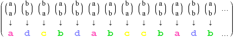 ( ( a )   ( b )   ( b )   ( a  ...                    a                       d                       b                       …